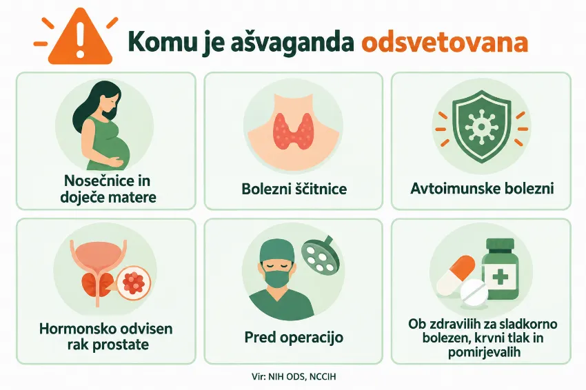 Infografika s skupinami ljudi, ki naj se izognejo ašvagandi